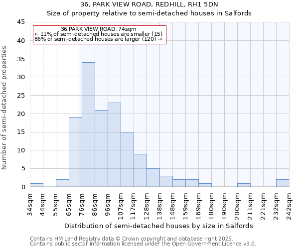 36, PARK VIEW ROAD, REDHILL, RH1 5DN: Size of property relative to detached houses in Salfords