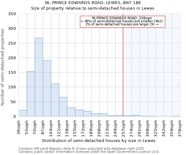 36, PRINCE EDWARDS ROAD, LEWES, BN7 1BE: Size of property relative to semi-detached houses houses in Lewes