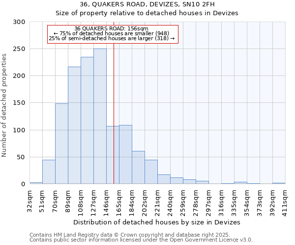 36, QUAKERS ROAD, DEVIZES, SN10 2FH: Size of property relative to detached houses houses in Devizes