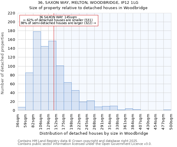 36, SAXON WAY, MELTON, WOODBRIDGE, IP12 1LG: Size of property relative to detached houses houses in Woodbridge