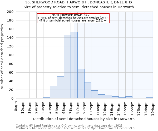 36, SHERWOOD ROAD, HARWORTH, DONCASTER, DN11 8HX: Size of property relative to semi-detached houses houses in Harworth