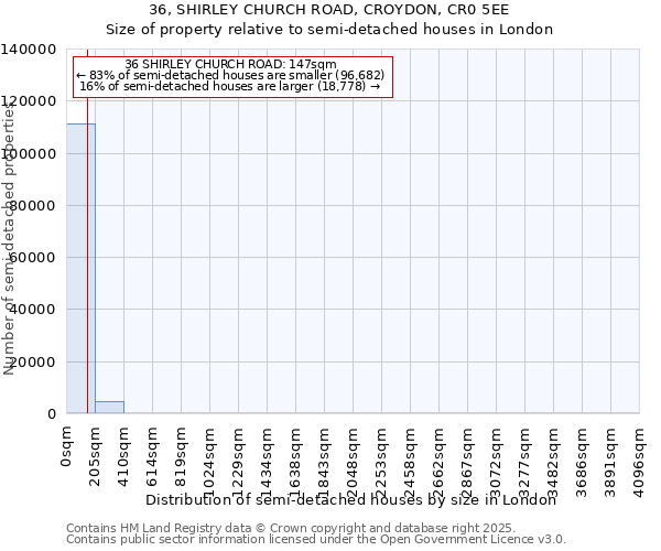 36, SHIRLEY CHURCH ROAD, CROYDON, CR0 5EE: Size of property relative to semi-detached houses houses in London