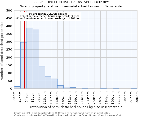 36, SPEEDWELL CLOSE, BARNSTAPLE, EX32 8PY: Size of property relative to semi-detached houses houses in Barnstaple