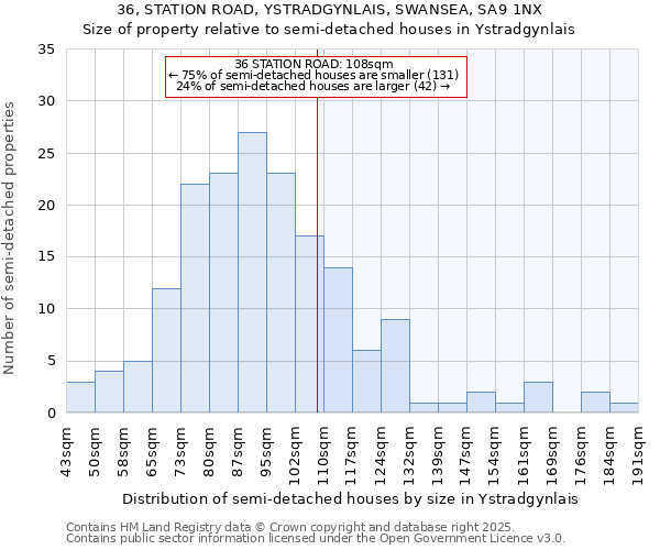 36, STATION ROAD, YSTRADGYNLAIS, SWANSEA, SA9 1NX: Size of property relative to detached houses in Ystradgynlais