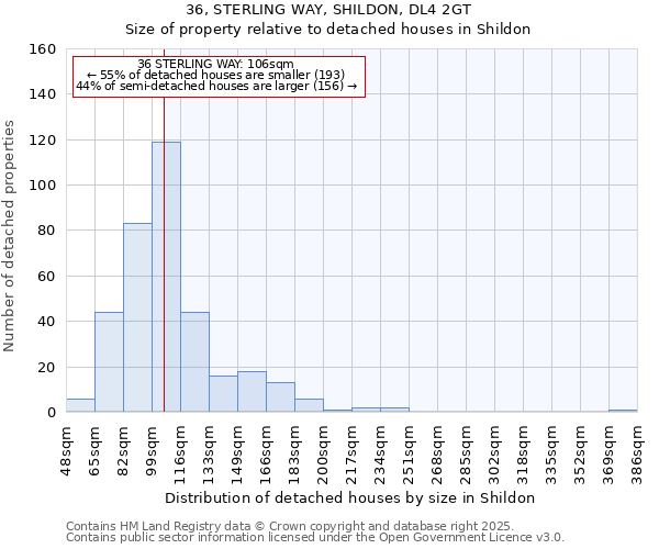 36, STERLING WAY, SHILDON, DL4 2GT: Size of property relative to detached houses houses in Shildon