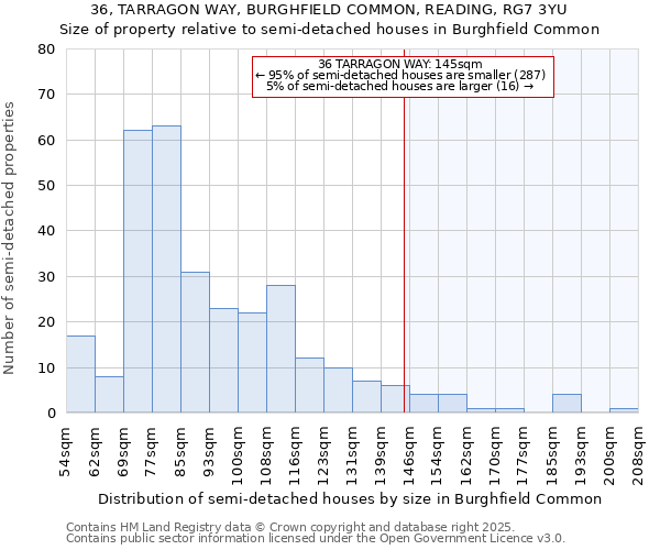 36, TARRAGON WAY, BURGHFIELD COMMON, READING, RG7 3YU: Size of property relative to semi-detached houses houses in Burghfield Common