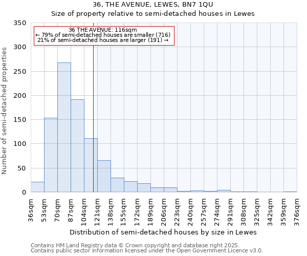 36, THE AVENUE, LEWES, BN7 1QU: Size of property relative to semi-detached houses houses in Lewes