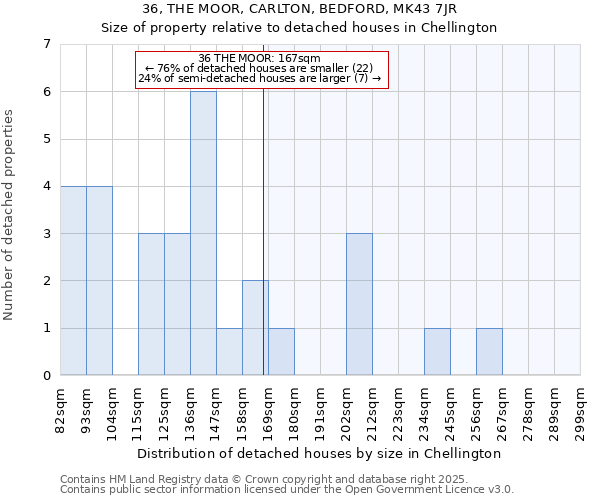 36, THE MOOR, CARLTON, BEDFORD, MK43 7JR: Size of property relative to detached houses houses in Chellington