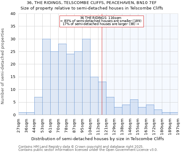 36, THE RIDINGS, TELSCOMBE CLIFFS, PEACEHAVEN, BN10 7EF: Size of property relative to detached houses in Telscombe Cliffs