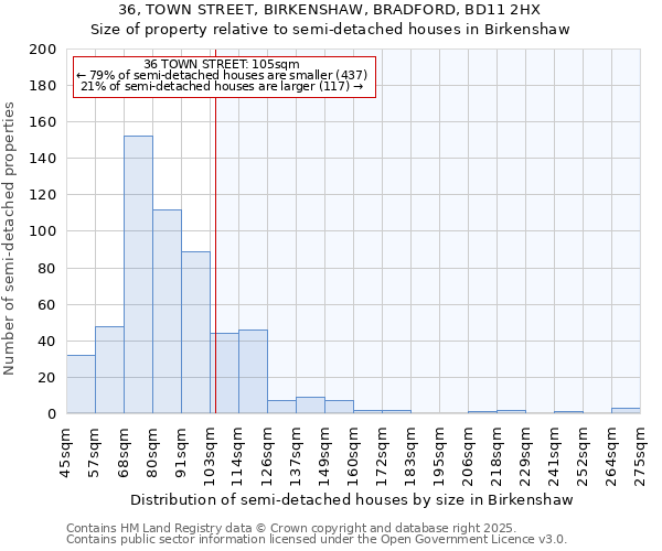 36, TOWN STREET, BIRKENSHAW, BRADFORD, BD11 2HX: Size of property relative to semi-detached houses houses in Birkenshaw