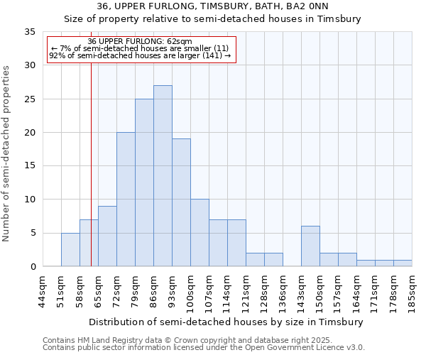 36, UPPER FURLONG, TIMSBURY, BATH, BA2 0NN: Size of property relative to semi-detached houses houses in Timsbury