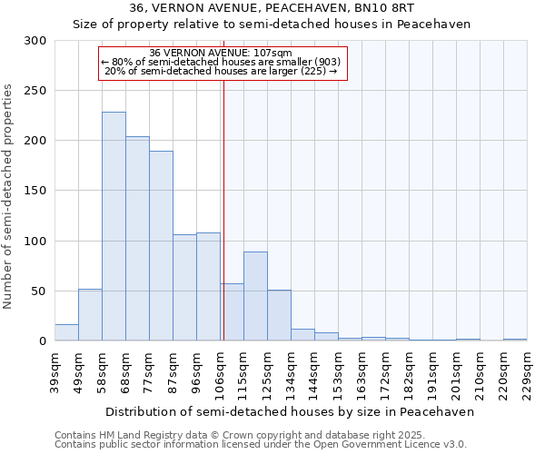 36, VERNON AVENUE, PEACEHAVEN, BN10 8RT: Size of property relative to detached houses in Peacehaven