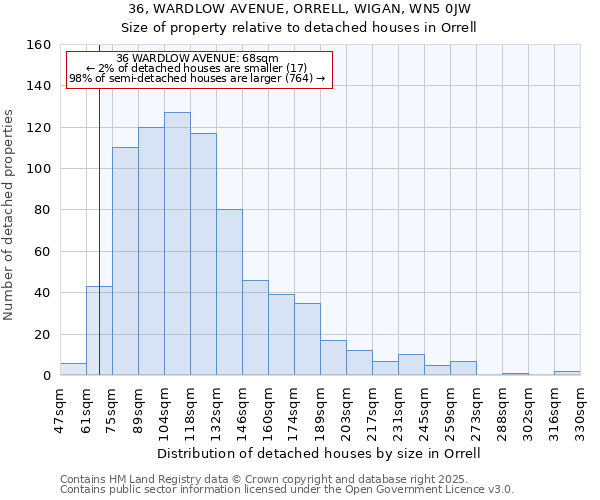 36, WARDLOW AVENUE, ORRELL, WIGAN, WN5 0JW: Size of property relative to detached houses houses in Orrell