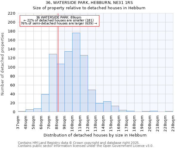 36, WATERSIDE PARK, HEBBURN, NE31 1RS: Size of property relative to detached houses houses in Hebburn