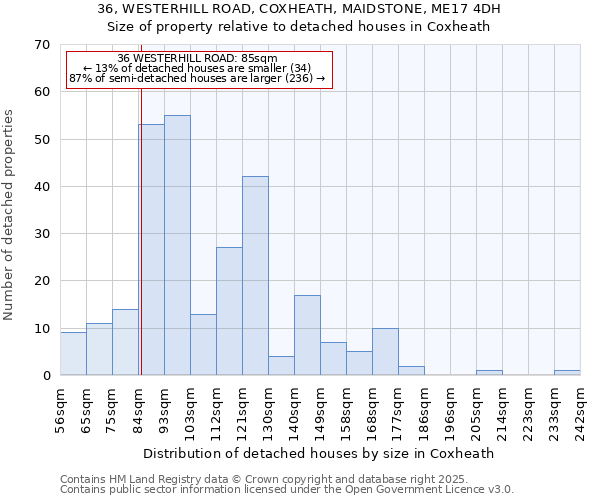 36, WESTERHILL ROAD, COXHEATH, MAIDSTONE, ME17 4DH: Size of property relative to detached houses houses in Coxheath
