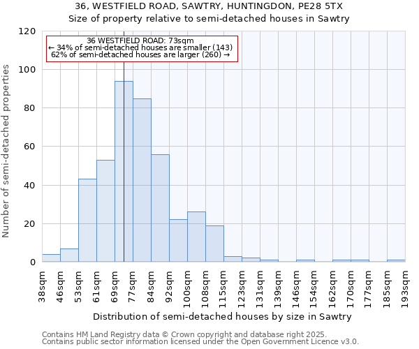 36, WESTFIELD ROAD, SAWTRY, HUNTINGDON, PE28 5TX: Size of property relative to detached houses in Sawtry