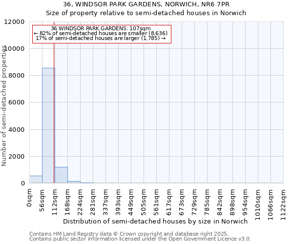 36, WINDSOR PARK GARDENS, NORWICH, NR6 7PR: Size of property relative to detached houses in Norwich