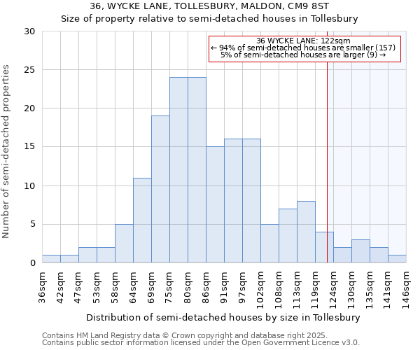 36, WYCKE LANE, TOLLESBURY, MALDON, CM9 8ST: Size of property relative to detached houses in Tollesbury