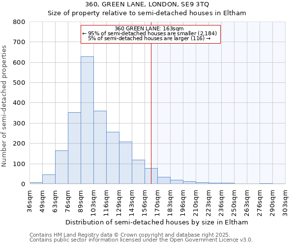 360, GREEN LANE, LONDON, SE9 3TQ: Size of property relative to detached houses in Eltham