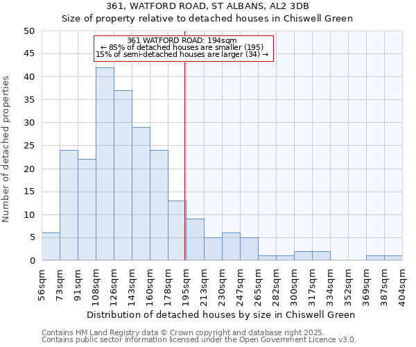 361, WATFORD ROAD, ST ALBANS, AL2 3DB: Size of property relative to detached houses in Chiswell Green