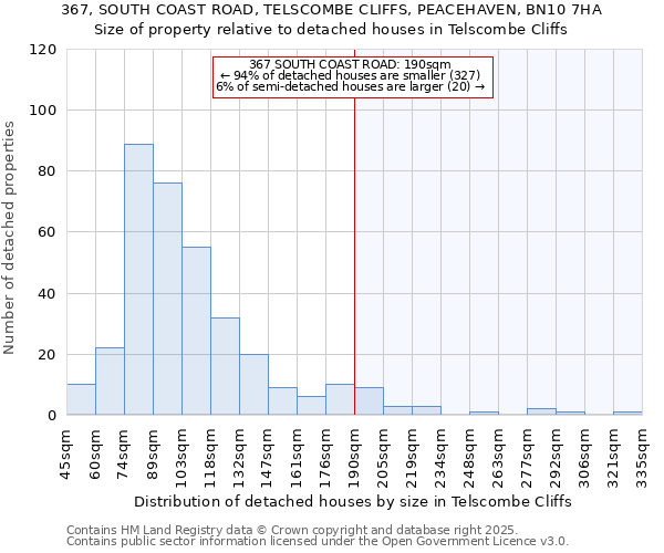 367, SOUTH COAST ROAD, TELSCOMBE CLIFFS, PEACEHAVEN, BN10 7HA: Size of property relative to detached houses in Telscombe Cliffs