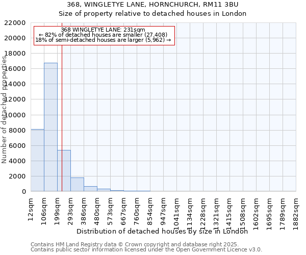 368, WINGLETYE LANE, HORNCHURCH, RM11 3BU: Size of property relative to detached houses houses in London
