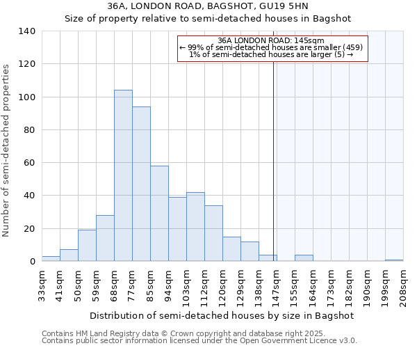 36A, LONDON ROAD, BAGSHOT, GU19 5HN: Size of property relative to detached houses in Bagshot