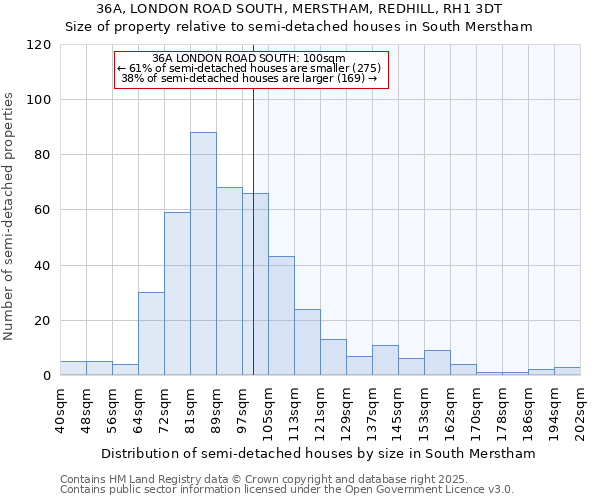 36A, LONDON ROAD SOUTH, MERSTHAM, REDHILL, RH1 3DT: Size of property relative to detached houses in South Merstham