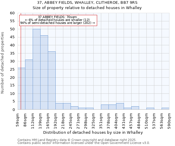 37, ABBEY FIELDS, WHALLEY, CLITHEROE, BB7 9RS: Size of property relative to detached houses houses in Whalley