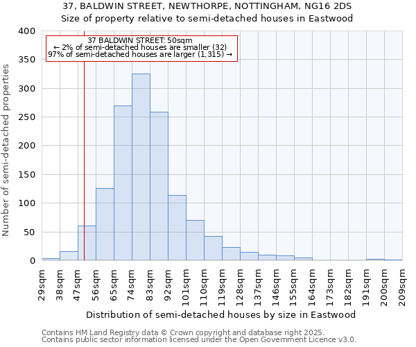 37, BALDWIN STREET, NEWTHORPE, NOTTINGHAM, NG16 2DS: Size of property relative to semi-detached houses houses in Eastwood