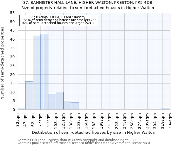 37, BANNISTER HALL LANE, HIGHER WALTON, PRESTON, PR5 4DB: Size of property relative to semi-detached houses houses in Higher Walton