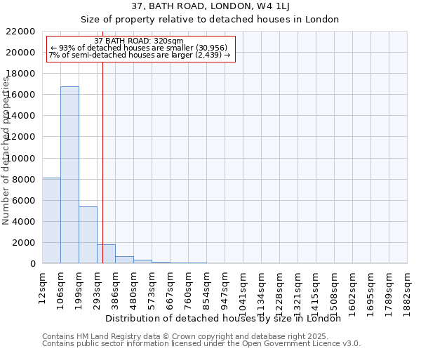 37, BATH ROAD, LONDON, W4 1LJ: Size of property relative to detached houses houses in London