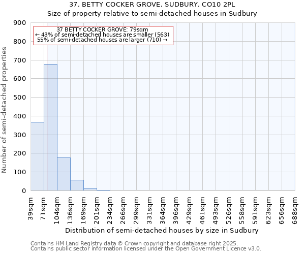 37, BETTY COCKER GROVE, SUDBURY, CO10 2PL: Size of property relative to semi-detached houses houses in Sudbury