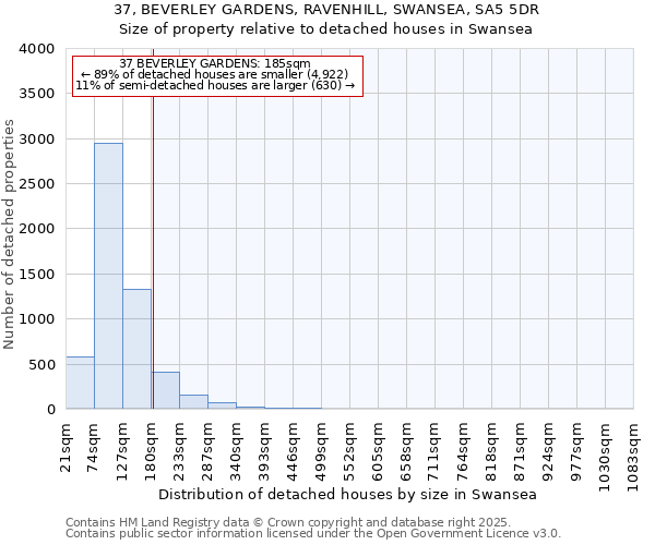 37, BEVERLEY GARDENS, RAVENHILL, SWANSEA, SA5 5DR: Size of property relative to detached houses houses in Swansea