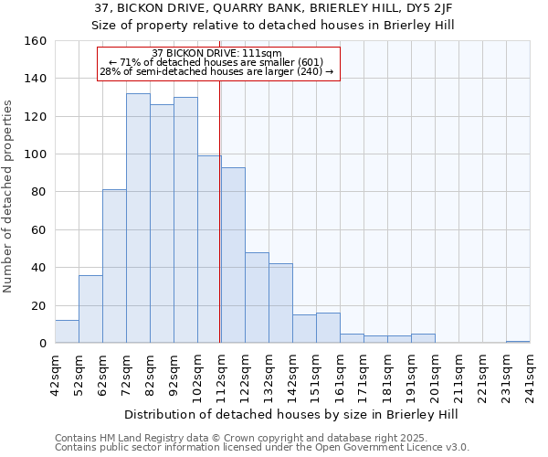 37, BICKON DRIVE, QUARRY BANK, BRIERLEY HILL, DY5 2JF: Size of property relative to detached houses in Brierley Hill