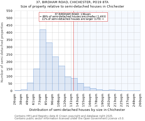 37, BIRDHAM ROAD, CHICHESTER, PO19 8TA: Size of property relative to detached houses in Chichester