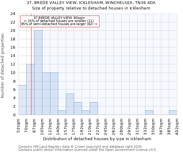 37, BREDE VALLEY VIEW, ICKLESHAM, WINCHELSEA, TN36 4DA: Size of property relative to detached houses houses in Icklesham