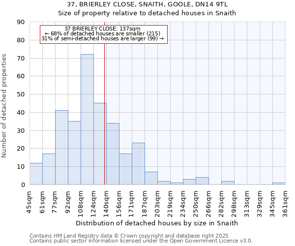 37, BRIERLEY CLOSE, SNAITH, GOOLE, DN14 9TL: Size of property relative to detached houses houses in Snaith