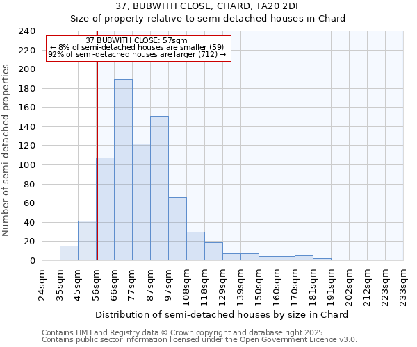37, BUBWITH CLOSE, CHARD, TA20 2DF: Size of property relative to semi-detached houses houses in Chard