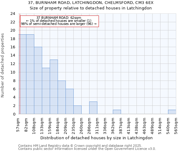 37, BURNHAM ROAD, LATCHINGDON, CHELMSFORD, CM3 6EX: Size of property relative to detached houses houses in Latchingdon