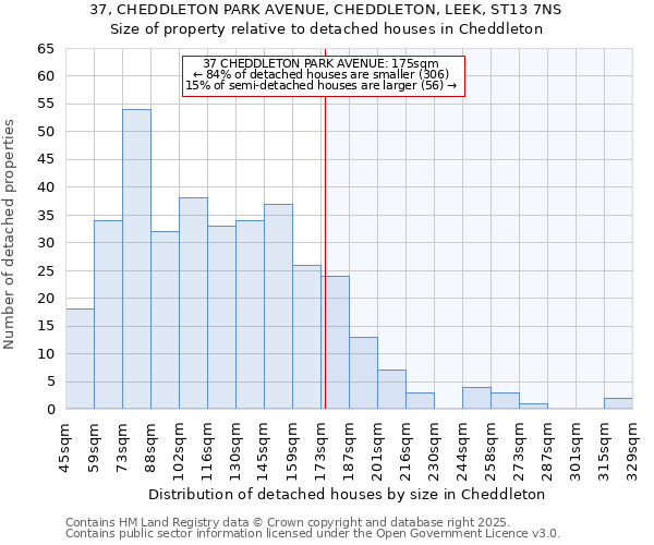 37, CHEDDLETON PARK AVENUE, CHEDDLETON, LEEK, ST13 7NS: Size of property relative to detached houses houses in Cheddleton
