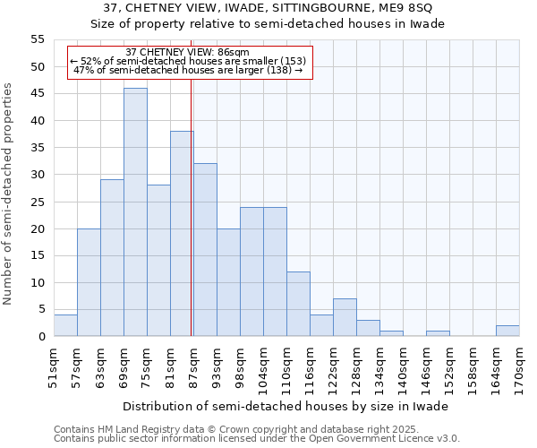 37, CHETNEY VIEW, IWADE, SITTINGBOURNE, ME9 8SQ: Size of property relative to detached houses in Iwade