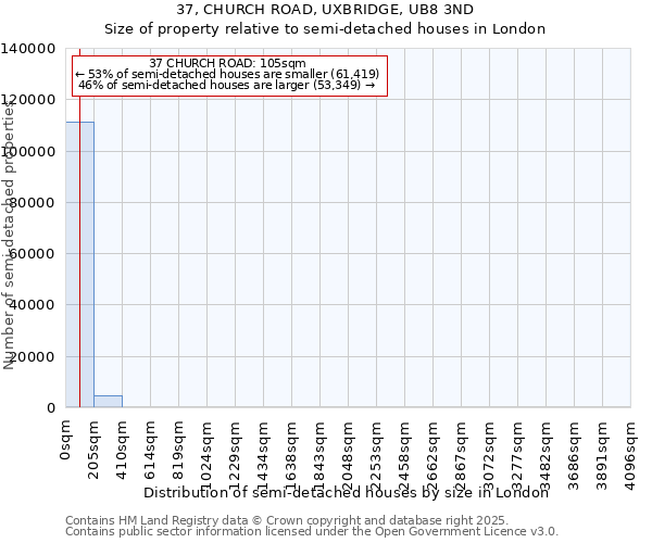 37, CHURCH ROAD, UXBRIDGE, UB8 3ND: Size of property relative to detached houses in London