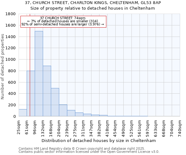 37, CHURCH STREET, CHARLTON KINGS, CHELTENHAM, GL53 8AP: Size of property relative to detached houses houses in Cheltenham