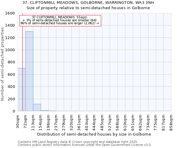 37, CLIFTONMILL MEADOWS, GOLBORNE, WARRINGTON, WA3 3NH: Size of property relative to semi-detached houses houses in Golborne