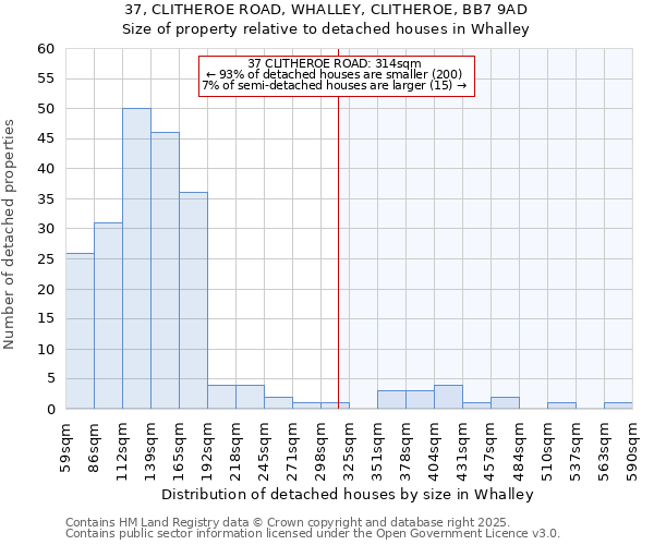 37, CLITHEROE ROAD, WHALLEY, CLITHEROE, BB7 9AD: Size of property relative to detached houses houses in Whalley