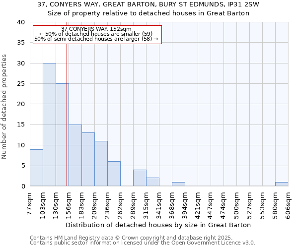 37, CONYERS WAY, GREAT BARTON, BURY ST EDMUNDS, IP31 2SW: Size of property relative to detached houses houses in Great Barton