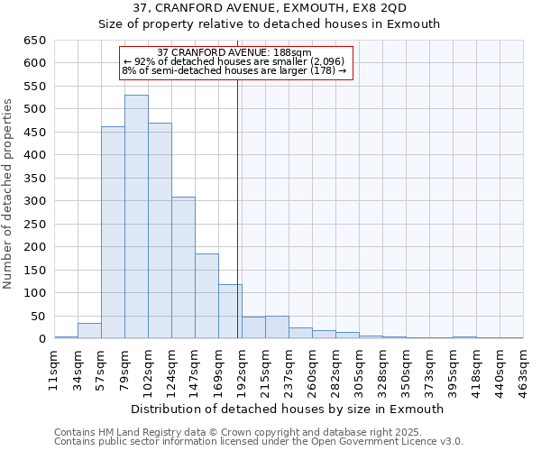 37, CRANFORD AVENUE, EXMOUTH, EX8 2QD: Size of property relative to detached houses houses in Exmouth
