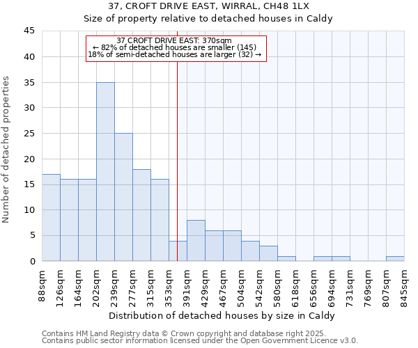 37, CROFT DRIVE EAST, WIRRAL, CH48 1LX: Size of property relative to detached houses houses in Caldy