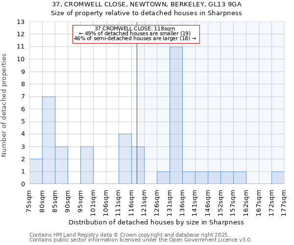 37, CROMWELL CLOSE, NEWTOWN, BERKELEY, GL13 9GA: Size of property relative to detached houses houses in Sharpness
